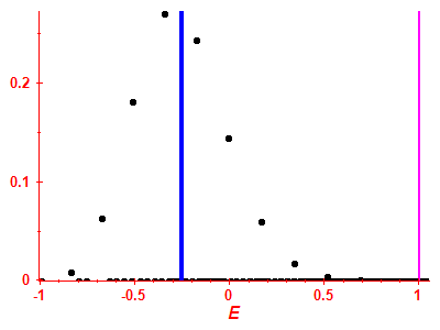 Strength function